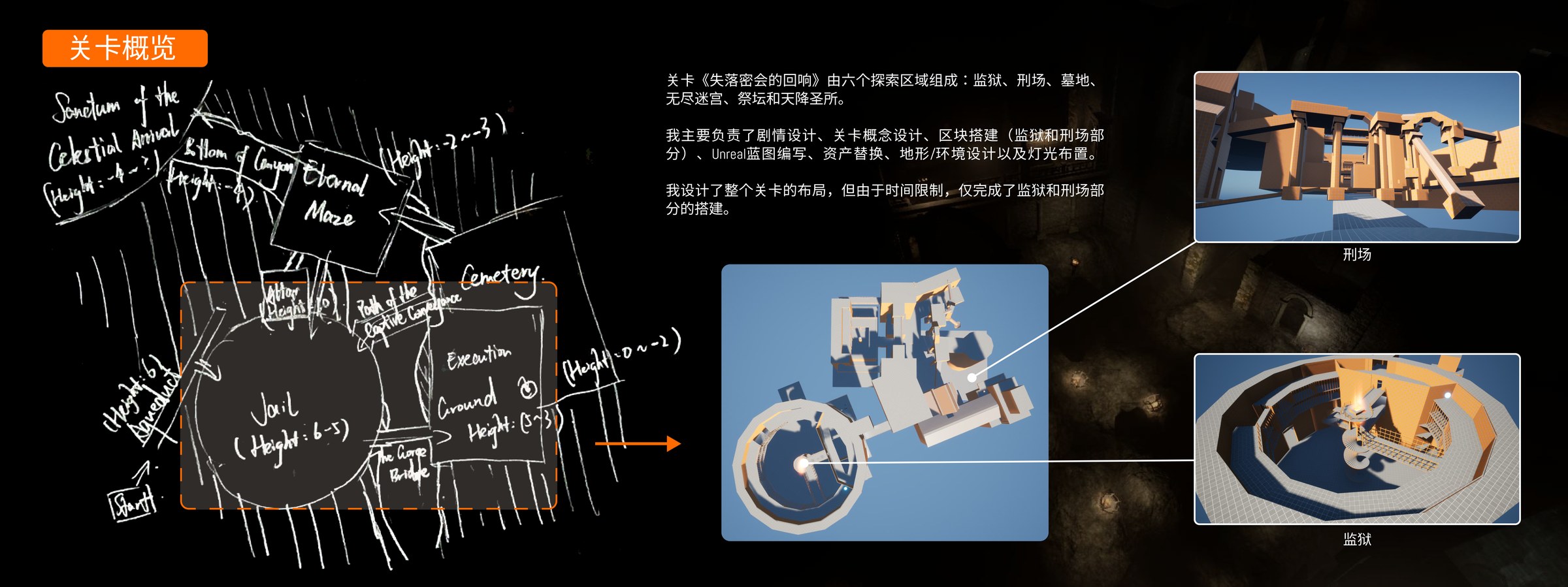 关卡概览：六个探索区域，以及已搭建的监狱与刑场