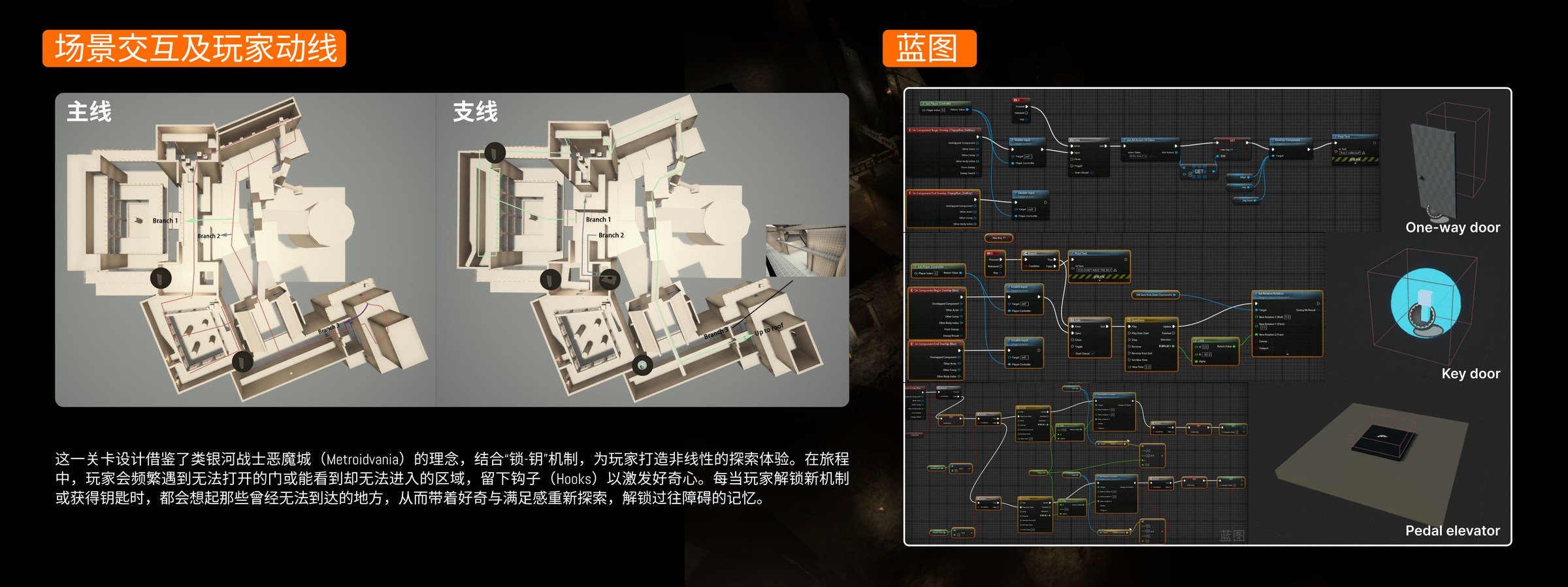 主线与支线动线，以及单向门、钥匙门、踏板电梯的 Unreal 蓝图