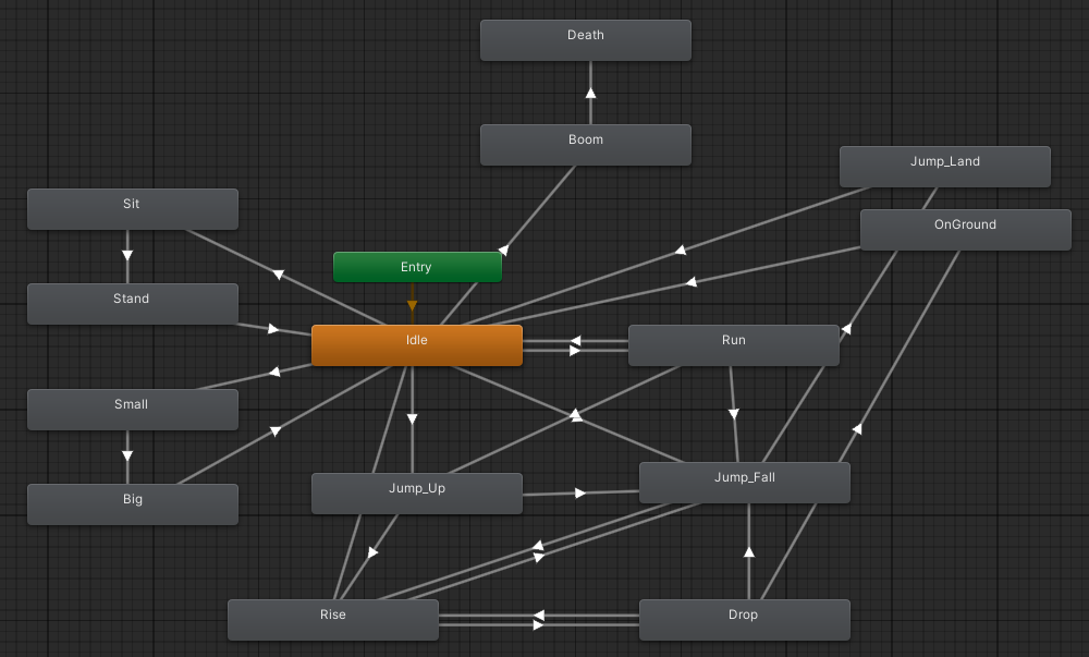 Character animation state machine