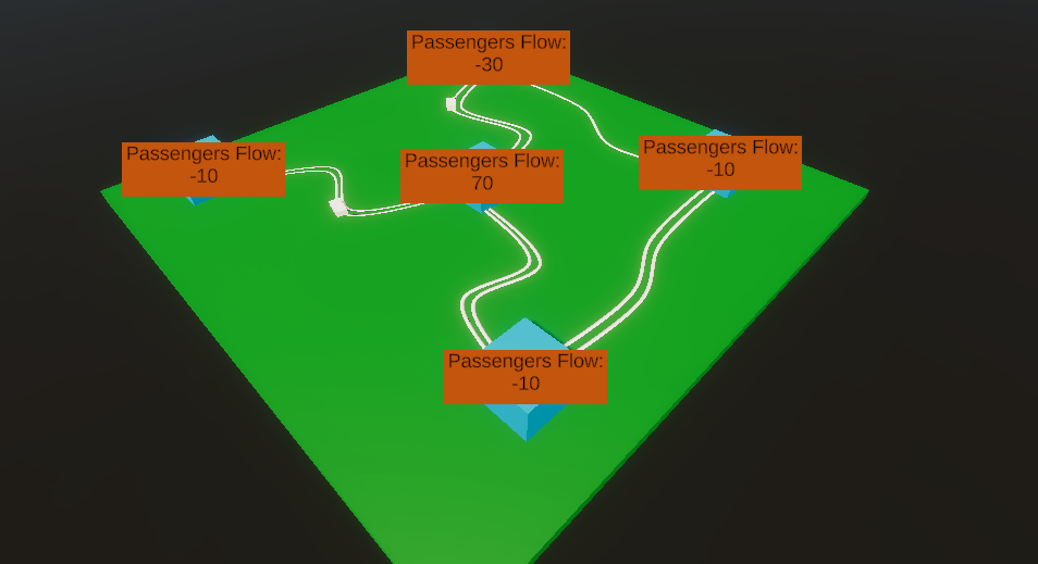Stations labelled with passenger flow deltas in the greybox scene